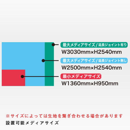 バナースクリーンワイド 設置可能メディアサイズ