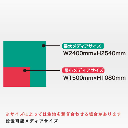 バナースクリーン 設置可能メディアサイズ