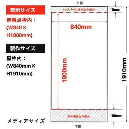 両面式ロールスクリーンバナーαメディアサイズについて