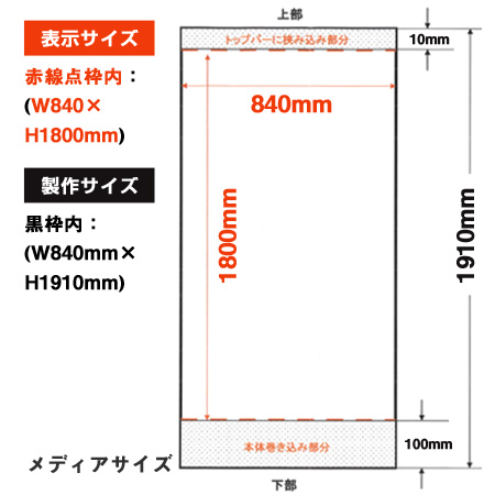 両面式ロールスクリーンバナーメディアサイズ