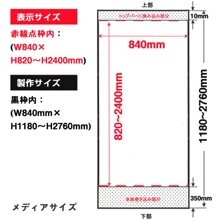 ロールアップバナーNextメディアサイズ