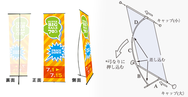 正面、側面、裏面の三面図と構造図